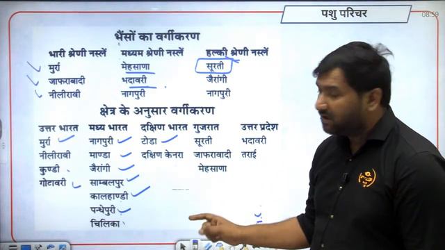 Pashu Paricharak Part b Classes | पशुओं की प्रमुख देशी नस्लें | Animal Attendant Part B Classes #02 смотреть онлайн