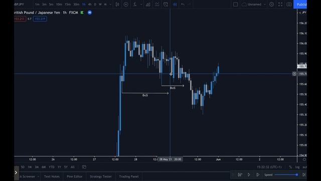 The Ultimate TOP DOWN ANALYSIS Guide | Forex Education (Smart Money) - JeaFx смотреть онлайн