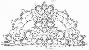 Вязание крючком - 20 Схем для Шалей