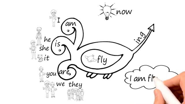 Урок на тему Present Continuous Tense. Grade 4. смотреть онлайн