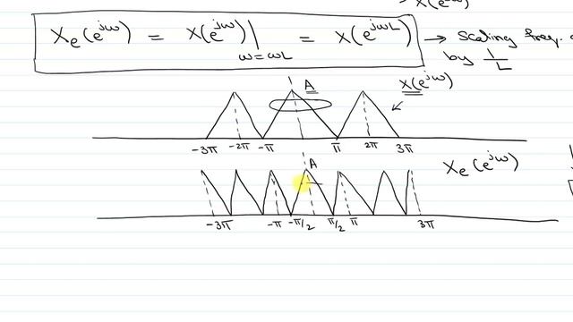 Sampling-Rate Conversion: Understanding Interpolation смотреть онлайн