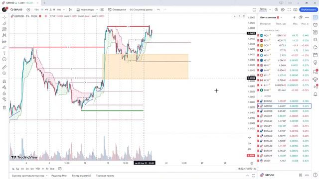 Аналитика финансовых рынков – неделя с 20.11.2023 по 24.11.2023