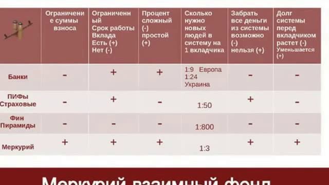 'Музыкальный Меркурий или Рэп по Меркуриански !' Вебинар Презентация от 05 02 15 смотреть онлайн