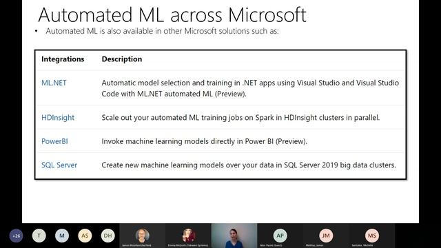 Automated Machine Learning on Azure смотреть онлайн