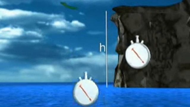 Движение тела, брошенное горизонтально смотреть онлайн