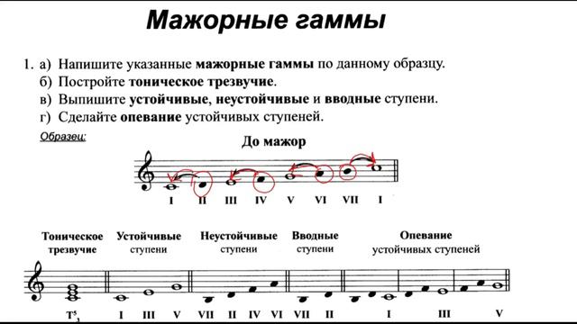 Сольфеджио Г.Ф. Калинина 1 класс Мажорные гаммы. Ответы с объяснением смотреть онлайн