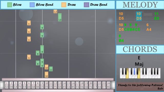 How to play Orange (Your Lie in April) by 7 on Tremolo Harmonica 24 Holes (Tutorial) смотреть онлайн