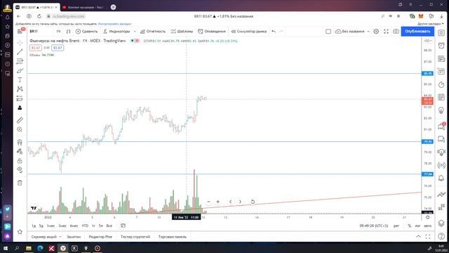 Обзор рынка 12 01 22 Важные моменты смотреть онлайн