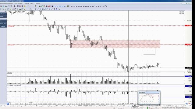 Обзор РТС на 30 ноября 2017 года смотреть онлайн