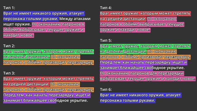 Как и зачем писать дизайн документ для игры смотреть онлайн