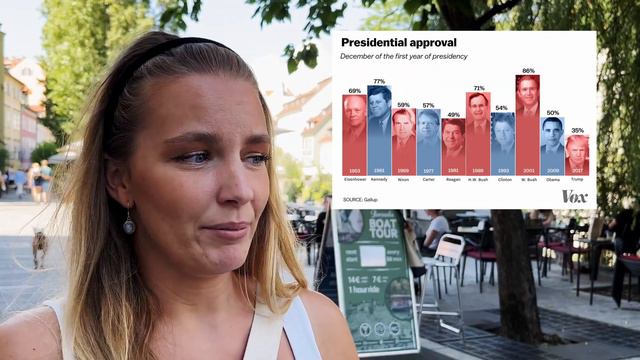 What Slovenians Think of the U.S., Trump, and Luka Dončić смотреть онлайн