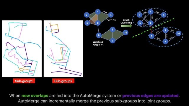 AutoMerge: A Framework for Map Assembling and Smoothing in City-scale Environments смотреть онлайн