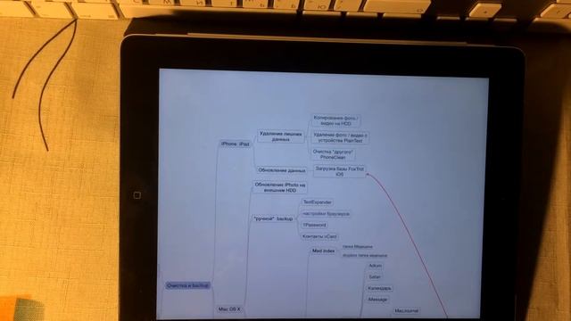 Программы на iPad 2015 смотреть онлайн