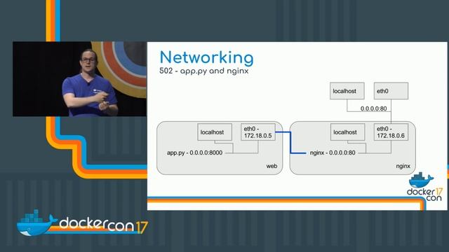 Troubleshooting Tips from a Docker Support Engineer смотреть онлайн