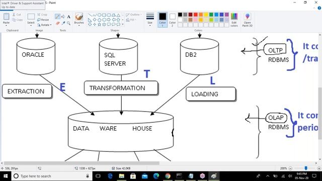 ORACLE 19c tutorials || Demo - 1 || by Mr. Dinesh On 05-11-2020 @9PM смотреть онлайн