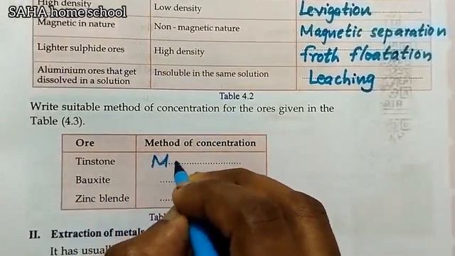 Class 10/Chemistry/Unit 4/ Part 1: Metallurgy смотреть онлайн