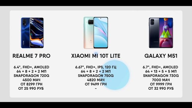 Лучшие смартфоны 2020 - 2021 ? НЕДОРОГО И КАЧЕСТВЕННО смотреть онлайн