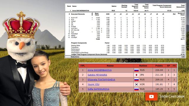 СНОВА ОТЛИЧНО! Анна Щербакова ВЫИГРАЛА Гран-При Китая 2019 смотреть онлайн