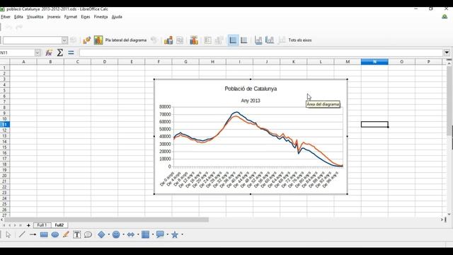 Línies de tendència i de valors mitjançs als gràfics de Libreoffice Calc смотреть онлайн