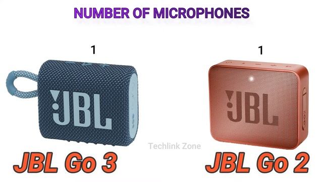 JBL Go 3 vs JBL Go 2 Comparison смотреть онлайн
