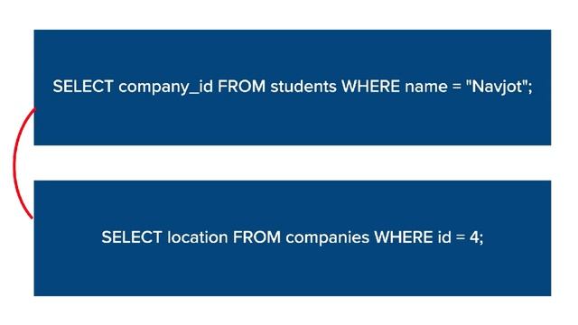 1. Introductions to Join Queries | Join Queries | Web Development смотреть онлайн
