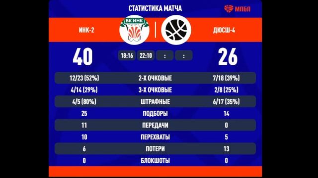 ИНК-2 (Иркутск) - ДЮСШ-4 (Иркутск) 08.03.2022 смотреть онлайн