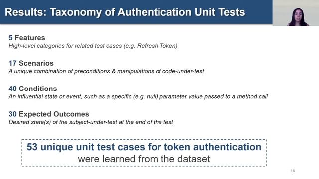 Did You Remember To Test Your Tokens? смотреть онлайн