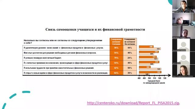 Организация и проведение Pisa в школе. Электронный банк заданий РЭШ. 21.02.2022 смотреть онлайн