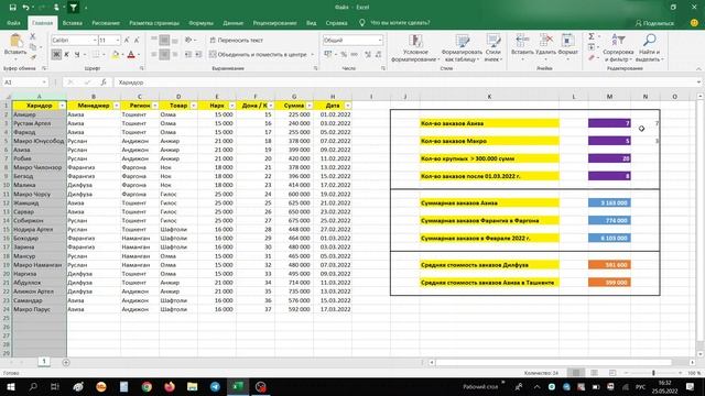 Excel dars. СЧЁТЕСЛИ formulasida ishlash. O'zbek tilida bepul excel darslar. смотреть онлайн