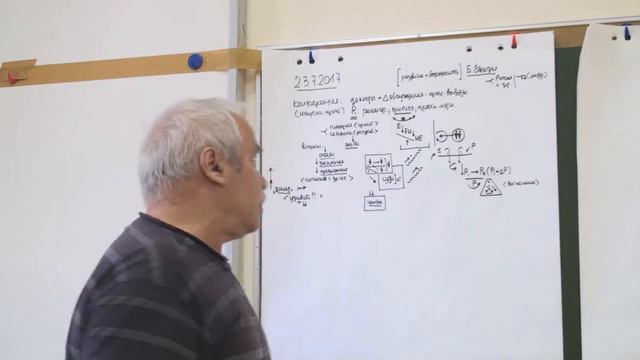 Задачи группы на заседании секции аналитиков Статус эксперта и ВАК 2017 смотреть онлайн