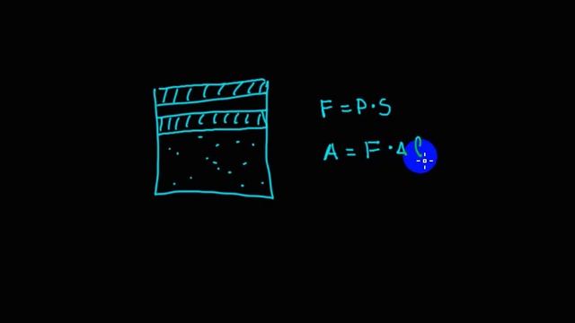 Термодинамика | работа совершаемая термодинамической системой