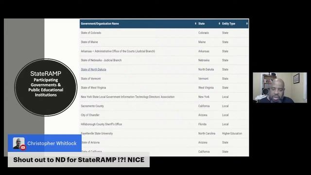 GRC StateRAMP Process & Procedure for State Work. StateRAMP Risk & Authorization Management Progra смотреть онлайн