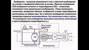 Электромагнитное возбуждение синхронных генераторов