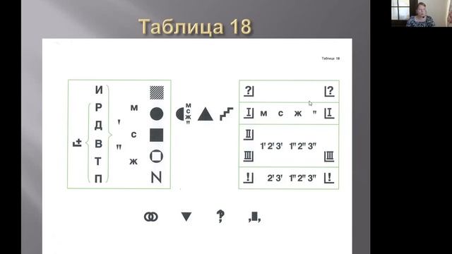 Правописание глаголов по методике Н. Пятибратовой "Русский язык без правил" смотреть онлайн