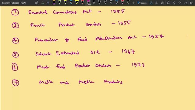 FSSAI । Part-2 । FSS Act 2006 । FSSAI Regulations 2011 । FSSAI Assistant. смотреть онлайн