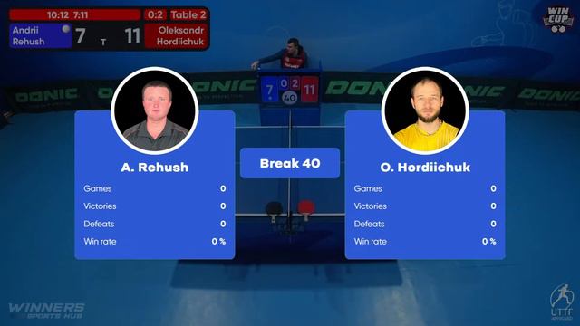 15:15 Andrii Rehush - Oleksandr Hordiichuk West 4 WIN CUP 29.02.2024 | TABLE TENNIS WINCUP смотреть онлайн