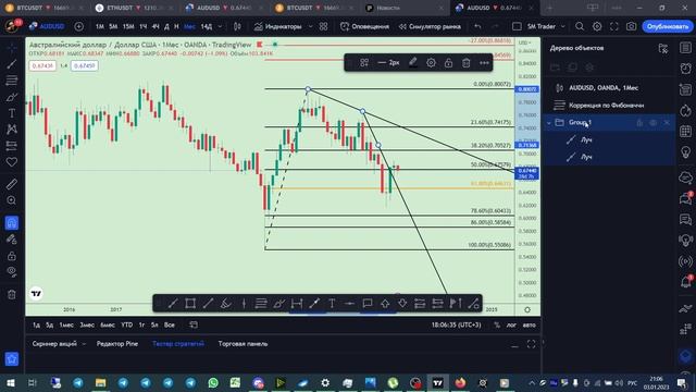 ?TradingView: Как сгруппировать объекты?
