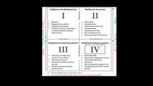 Как планировать свой день ЭФФЕКТИВНО | Тайм менеджмент | Матрица Эйзенхауэра