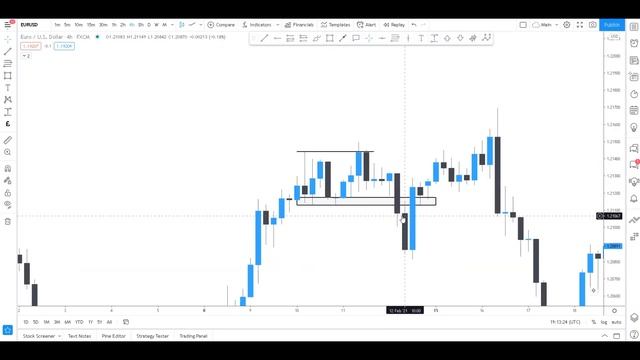 Advanced BOS (Break of Structure) - Filter Bad Breaks, Find Good Ones смотреть онлайн