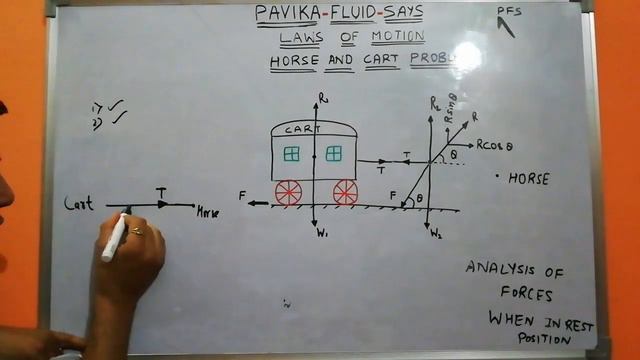 Horse and cart problem #344 смотреть онлайн
