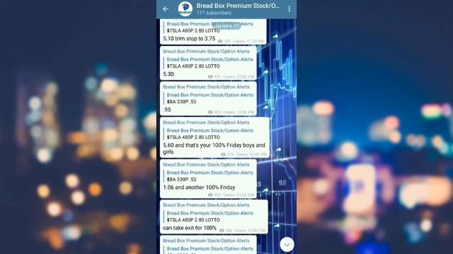 Bread Box Alerts Day In Review - January 10th - Spectacular wins in SPY, BYND and LK! смотреть онлайн