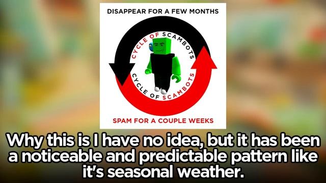 Roblox Scam Bots Return смотреть онлайн