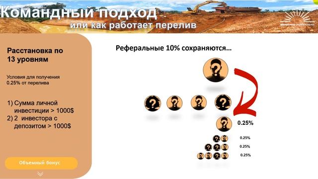Маркетинг Renaissance Crowdfunding смотреть онлайн