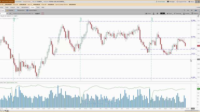 Еженедельный видео-обзор валютных фьючерсов на 26.10.15-30.10.15 смотреть онлайн