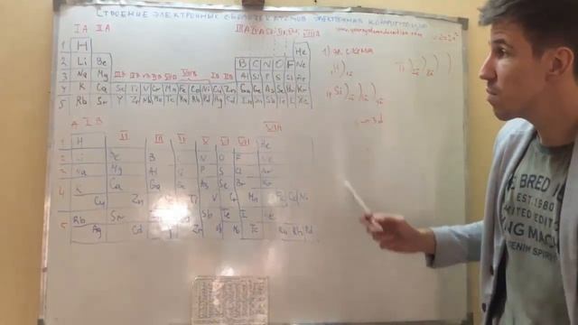 Строение электронных оболочек атомов. Электронная конфигурация. Самопдготовка к ЕГЭ и ЦТ по химии смотреть онлайн