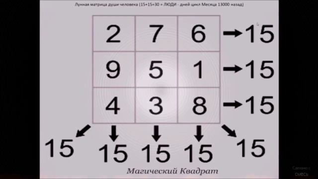 О Масонах и Розенкрейцерах №11 About Freemasons and Rosicrucians # 11 смотреть онлайн