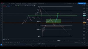Опционы для начинающих от А до Я. Урок №2. Колл спрэд.