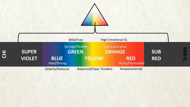 The Ultimate Guide to the Black Prism and Lightbringer Series by Brent Weeks смотреть онлайн