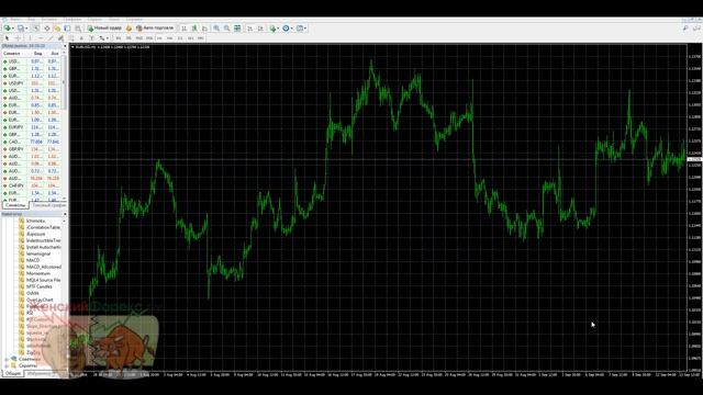 Стратегия «купи и держи». Основные принципы смотреть онлайн