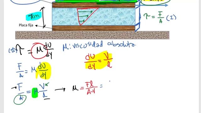 Mecánica de fluidos: Cálculo de viscosidad cinemática y dinámica de un fluido newtoniano смотреть онлайн